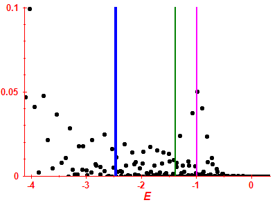 Strength function